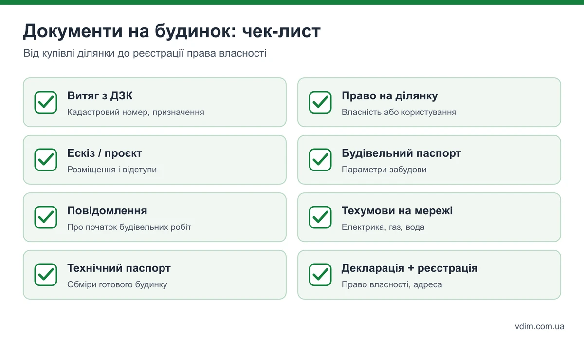 Чек-лист документів для будівництва приватного будинку: від витягу з ДЗК до реєстрації права власності