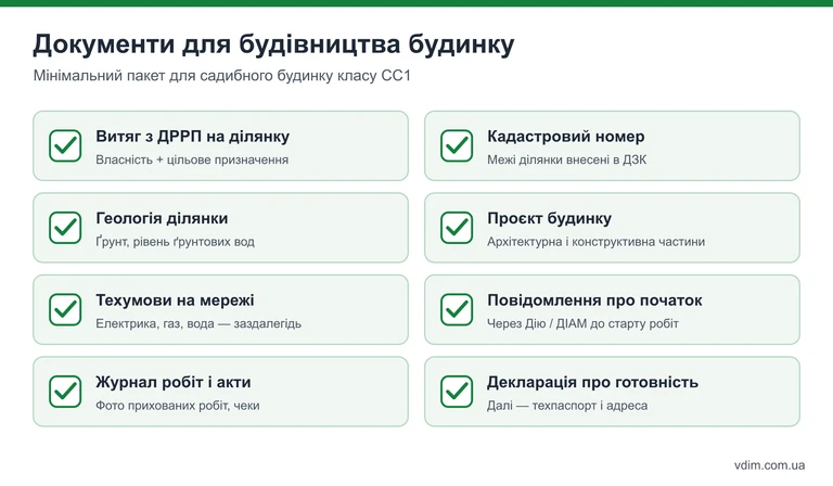 Чек-лист документів для будівництва садибного будинку класу СС1: від витягу на ділянку до декларації про готовність