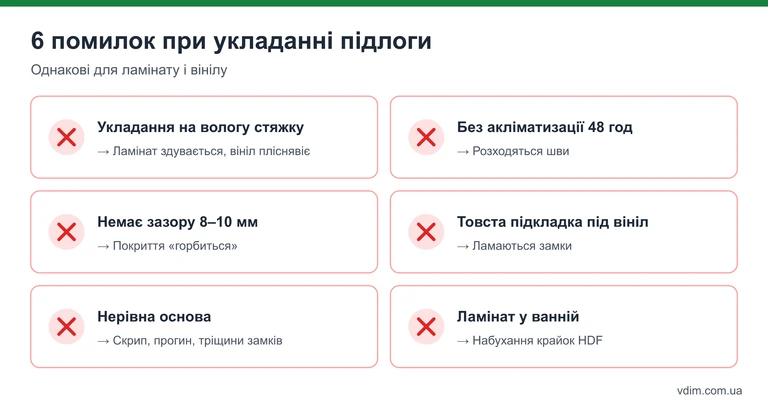 Інфографіка: 6 помилок при укладанні ламінату і вінілу — волога стяжка, без акліматизації, без зазору та інші