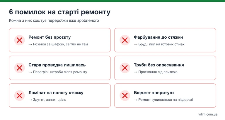 Інфографіка: 6 помилок на старті ремонту квартири — без проєкту, стара проводка, ламінат на вологу стяжку та інші