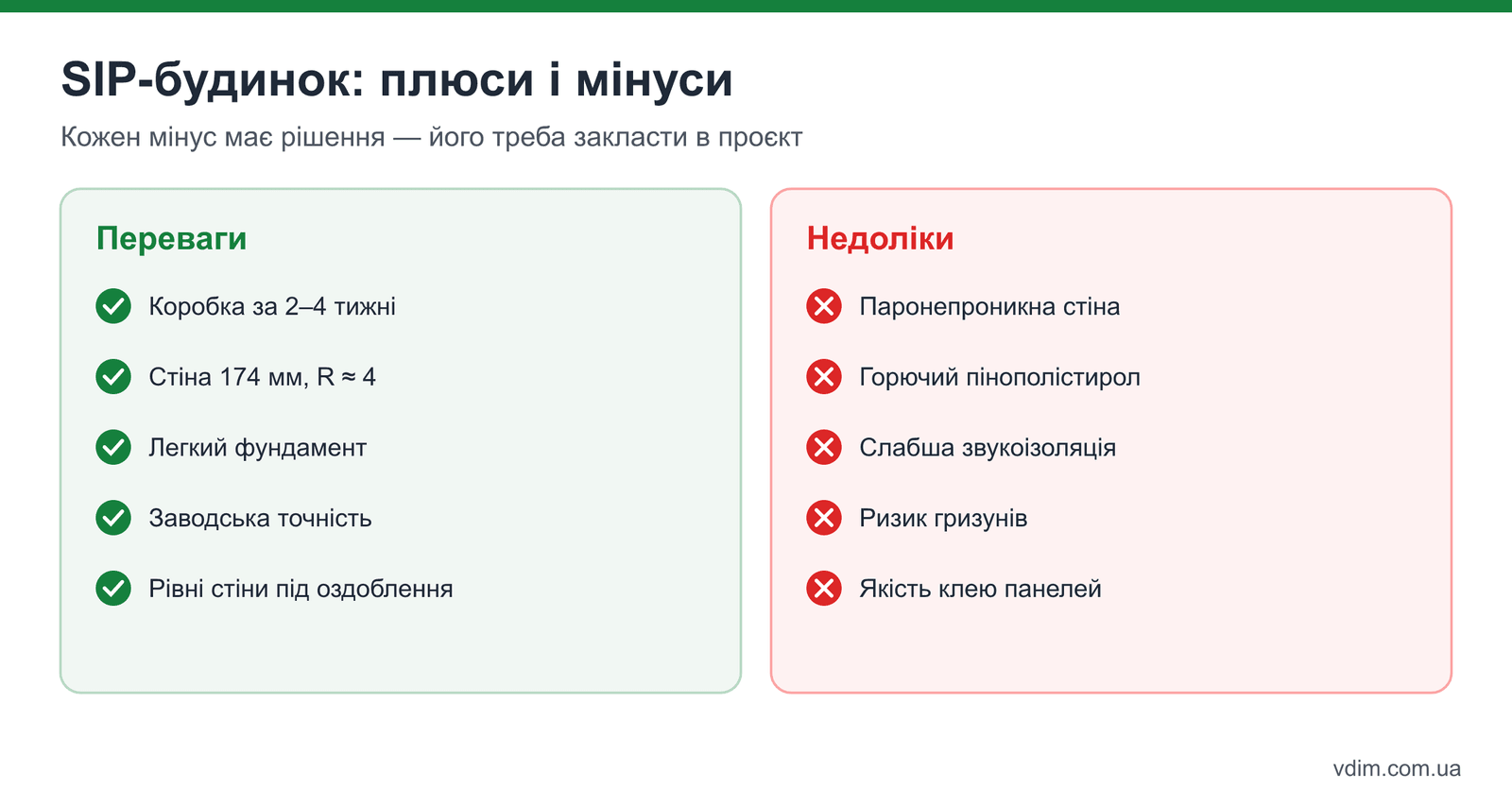 Переваги і недоліки будинку з SIP-панелей: швидкість, тепла стіна, легкий фундамент проти паронепроникності і пожежної безпеки