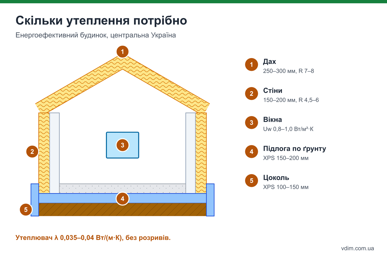 Товщина утеплення енергоефективного будинку: стіни, дах, підлога, цоколь у розрізі