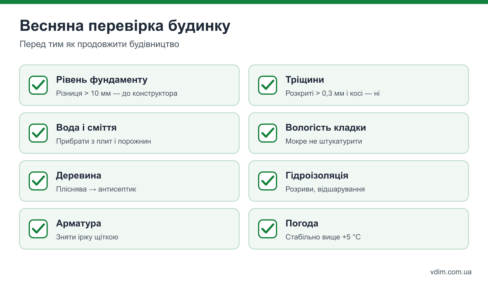 Весняна перевірка законсервованого будинку: геометрія, тріщини, вологість, гідроізоляція, деревина, арматура
