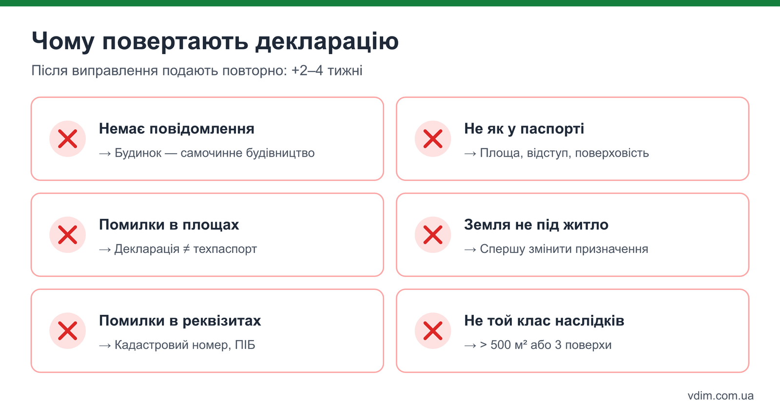 Типові причини повернення декларації про готовність будинку до експлуатації