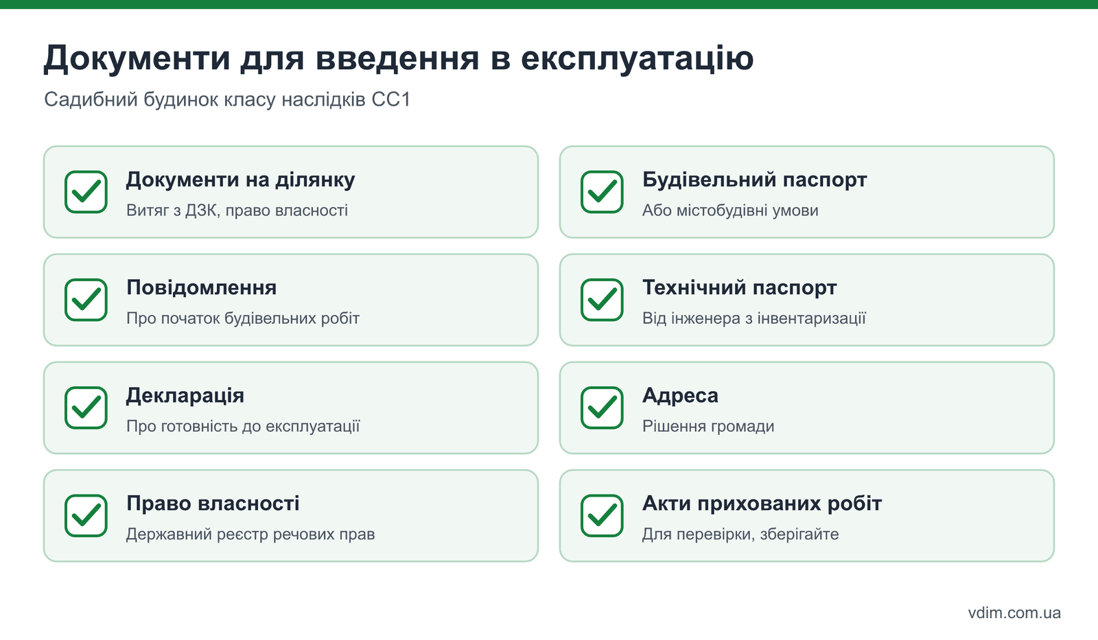 Документи для введення будинку в експлуатацію: від будівельного паспорта до витягу про право власності