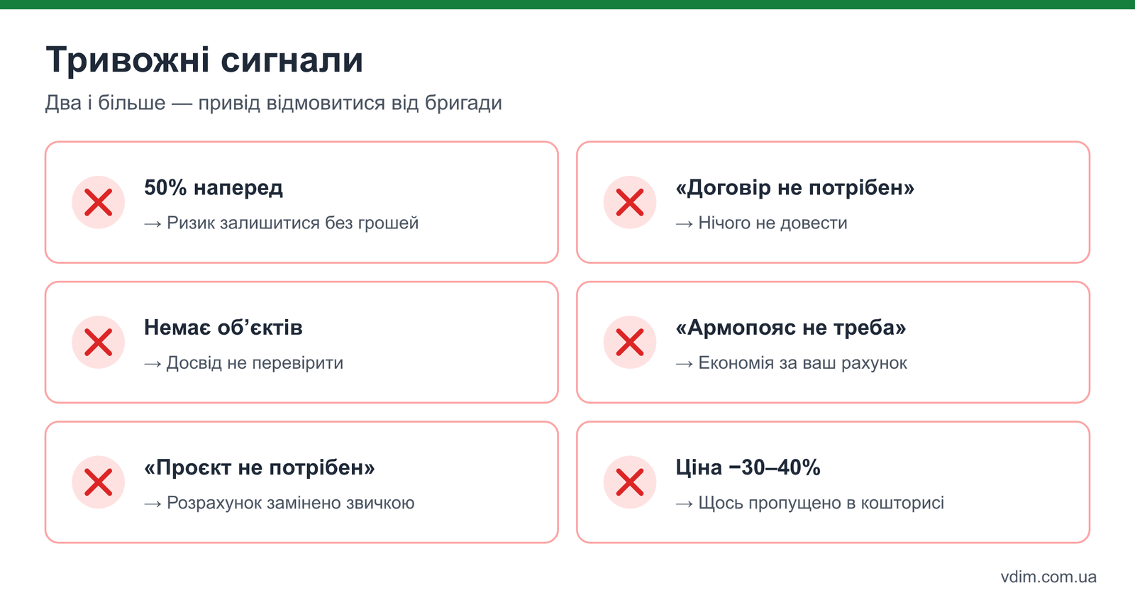 Тривожні сигнали при виборі будівельної бригади: великий аванс, немає договору, немає об'єктів, ціна нижча за ринок