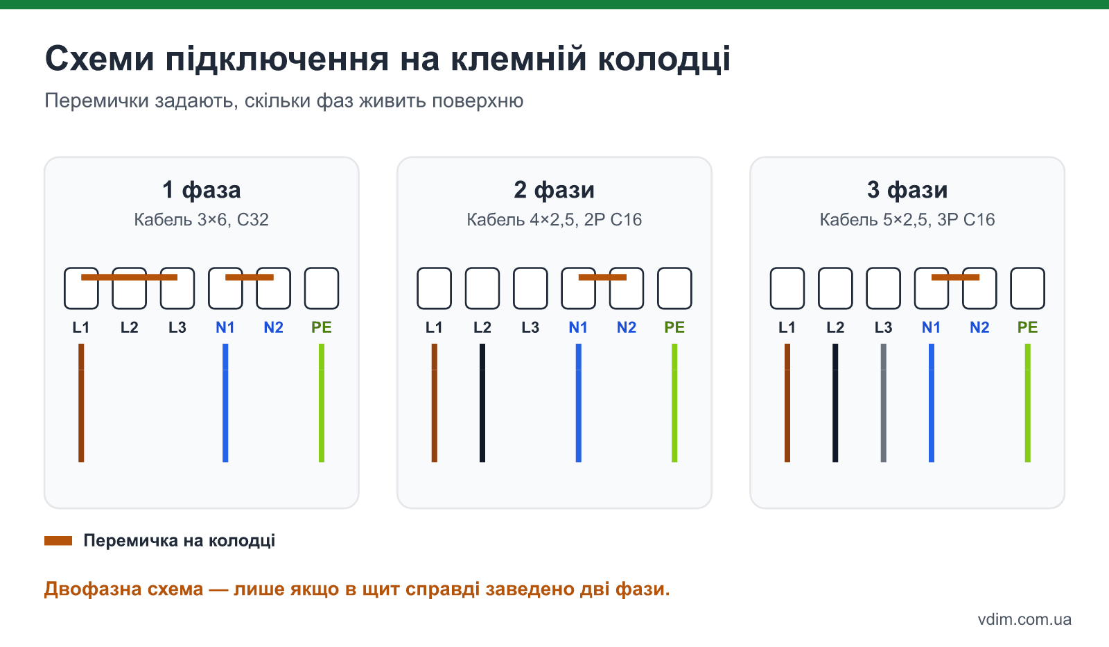 Схеми підключення варильної поверхні на клемній колодці: одна фаза з перемичками, дві фази і три фази