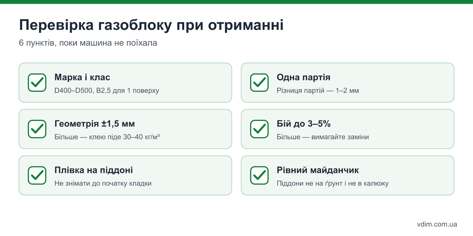 Перевірка газоблоку при отриманні: геометрія, марка D і клас B, бій у піддоні, сертифікат партії