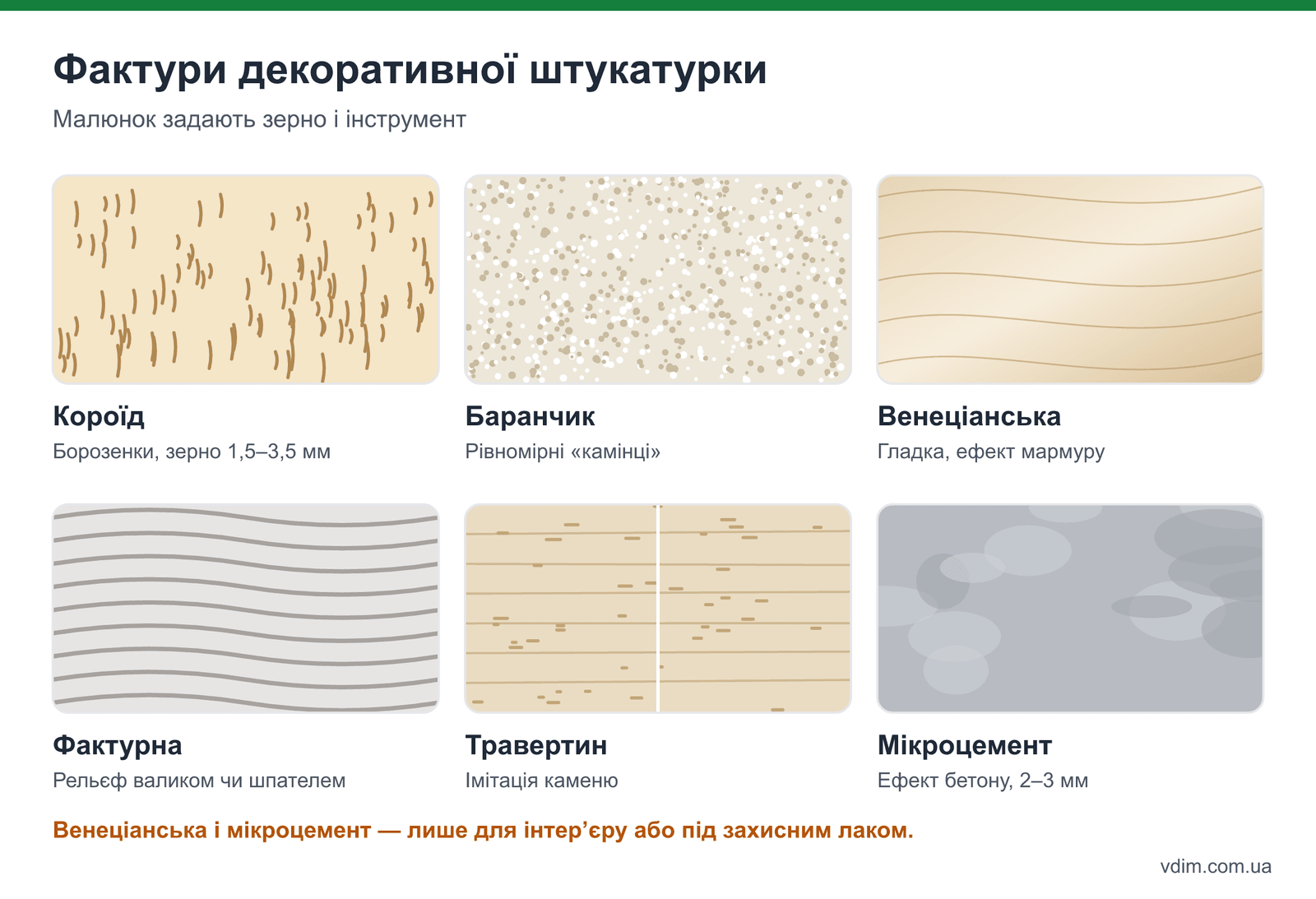 Інфографіка: фактури декоративної штукатурки — короїд, баранчик, венеціанська, фактурна, травертин, мікроцемент