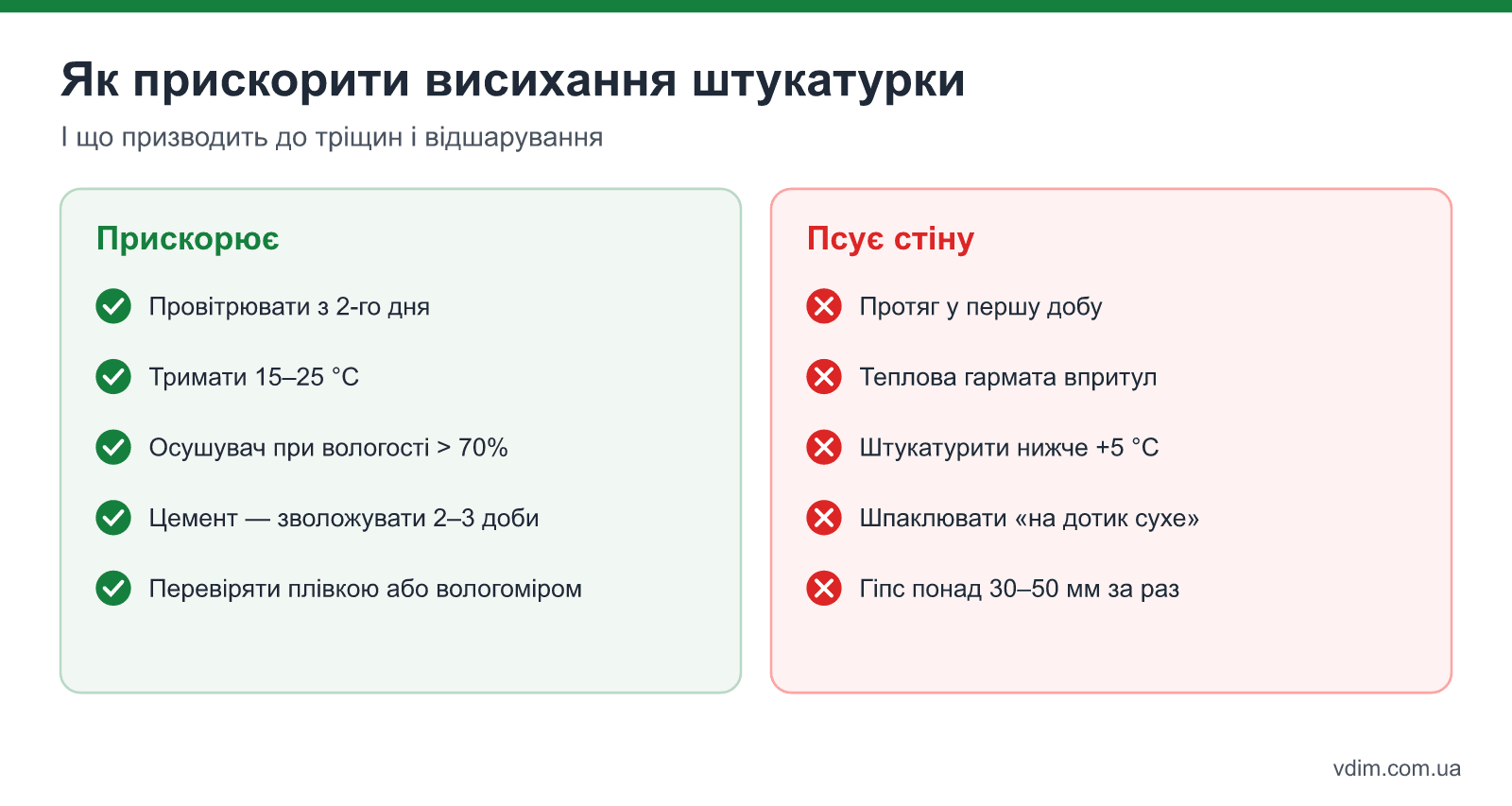 Чек-лист прискорення висихання штукатурки: провітрювання, опалення, осушувач і що робити не можна