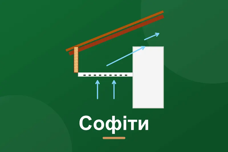 Підшивка звісу даху: софіти, вагонка чи профнастил