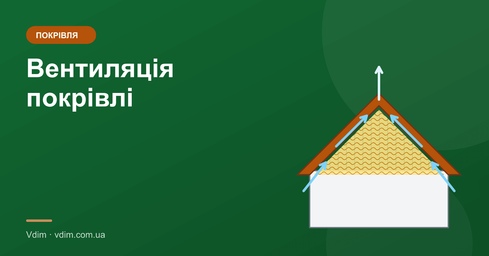 Вентиляція покрівлі: продухи, контробрешітка, коник