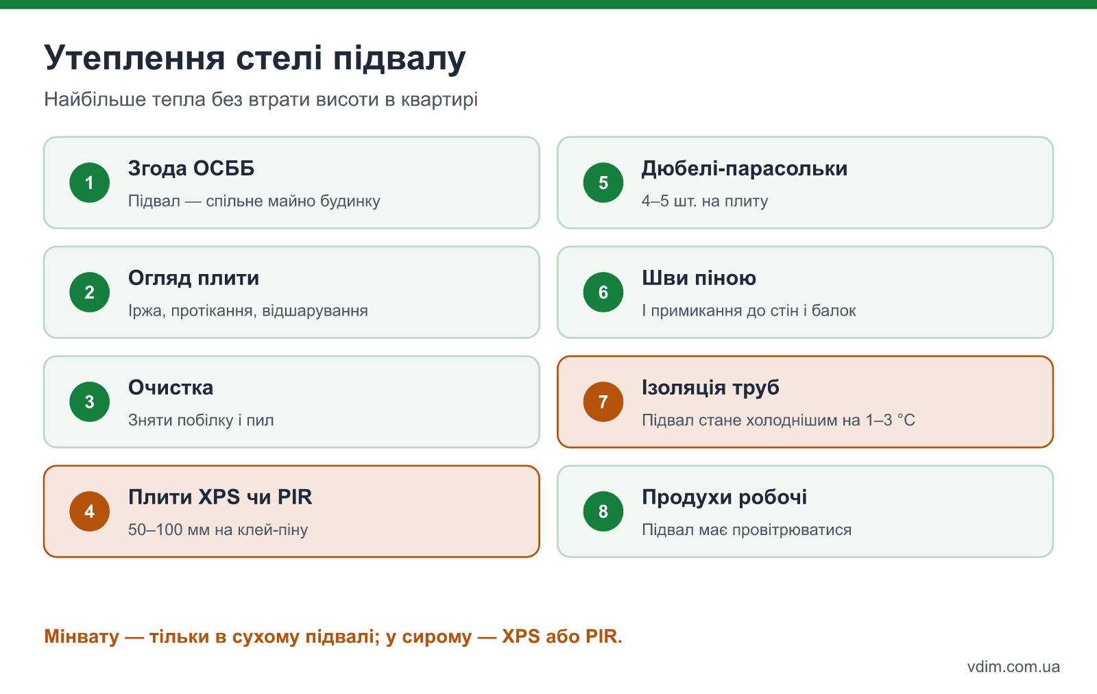 Покрокове утеплення стелі підвалу під квартирою першого поверху: від згоди ОСББ до ізоляції труб