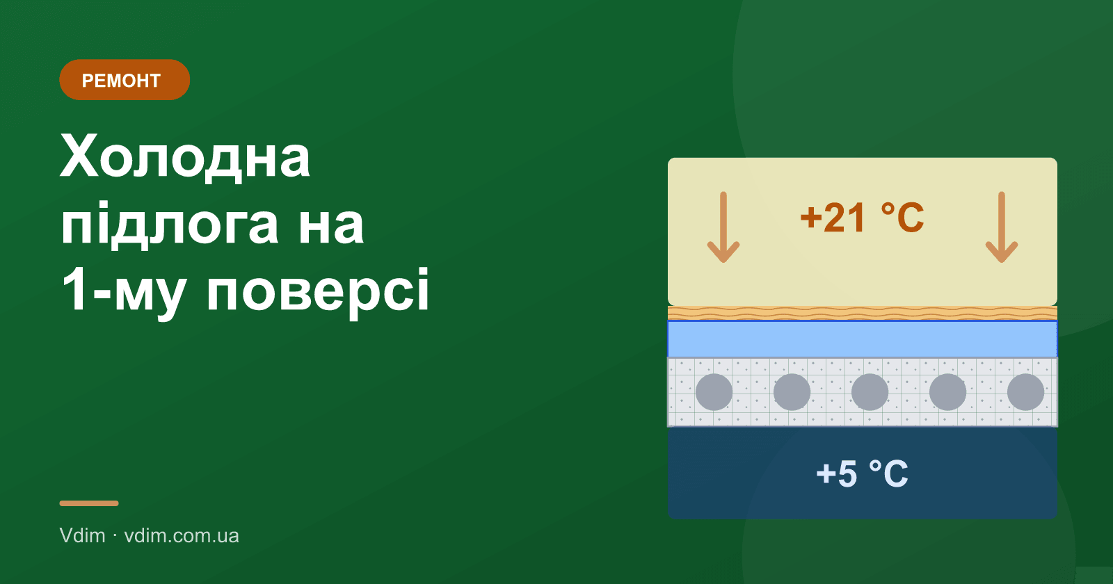 Холодна підлога на першому поверсі: як утеплити