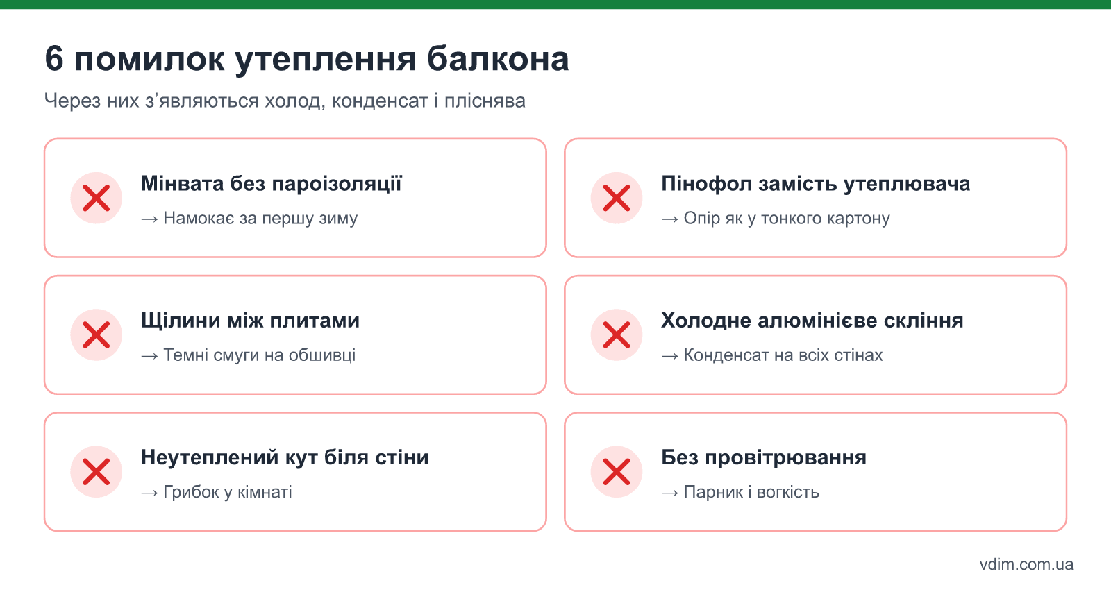 Помилки утеплення балкона, через які з'являються пліснява, холод і конденсат: мінвата без пароізоляції, пінофол замість утеплювача, щілини між плитами, холодне скління