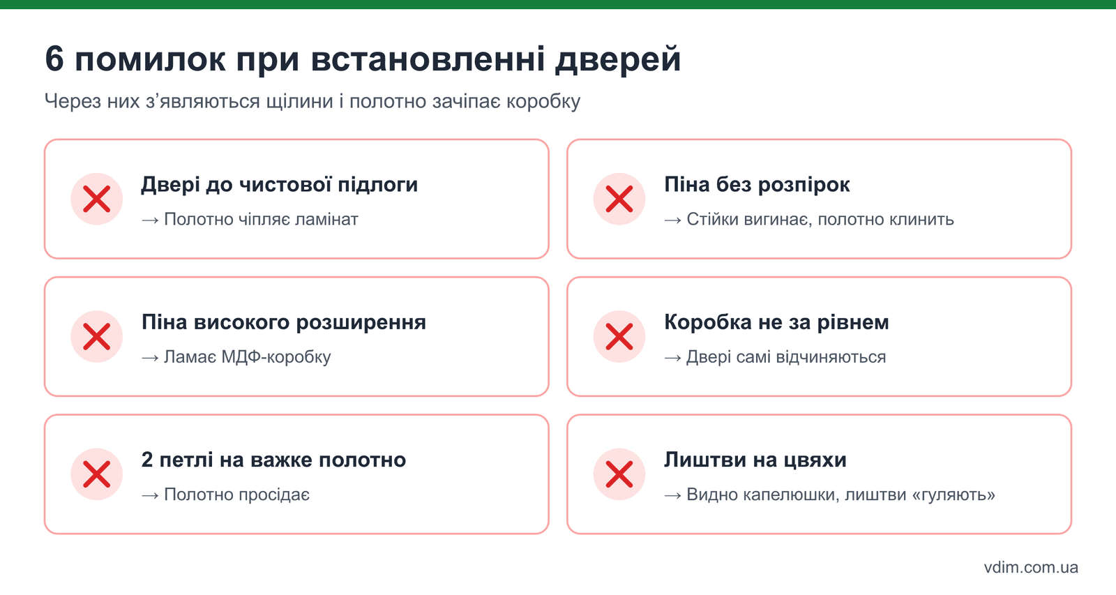 Інфографіка: 6 типових помилок при встановленні міжкімнатних дверей і їхні наслідки